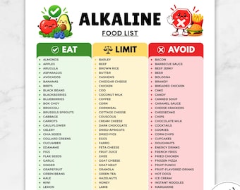 Op de afbeelding: Een lijst met alkalische voeding in drie kolommen met de titels Eat, Limit en Avoid. Het document bevat tekst voor US Letter, A4 en A5 formaten, met illustraties van fruit, groenten en fastfood. De lay-out is georganiseerd met groene, gele en rode kleurcodes voor voedingsadvies.