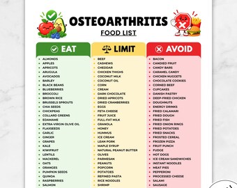 Printbare PDF met voedingslijst voor artrose, overzicht van te eten en te vermijden voedingsmiddelen bij gewrichtspijn, boodschappengids voor ontstekingsremmende artritis.