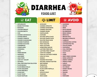 Op de afbeelding: Een printbaar document getiteld DIARRHEA FOOD LIST met drie kolommen: EAT in groen, LIMIT in geel en AVOID in rood. De tabel bevat tekstlijsten met voedingsmiddelen voor elke categorie, geïllustreerd met een lachende avocado en een stopbord.