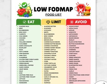 Op de afbeelding: Een Low FODMAP-voedingslijst met drie kleurgecodeerde kolommen: groen voor eten, geel voor beperken en rood voor vermijden. Het document bevat tekstkoppen, opsommingen van voedingsmiddelen en cartoonillustraties van groenten, fruit en fastfood.