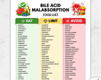Op de afbeelding: Een voedingsmiddelenlijst voor galzuurmalabsorptie met drie kolommen genaamd Eat, Limit en Avoid. Het document bevat illustraties van fruit, groenten, een burger en friet, met tekst die de formaten US Letter, A4 en A5 aangeeft.