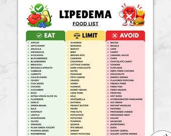 Printbare PDF met voedingslijst voor lipoedeem, ontstekingsremmende voedingsmiddelen om ontstekingen te verminderen, overzicht van wat je moet eten en vermijden bij een koolhydraatarm dieet met een lage glycemische index