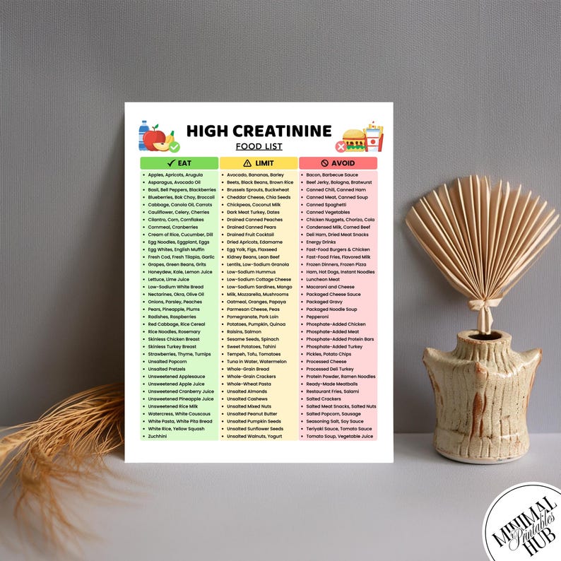 High Creatinine Food List Printable PDF, Renal Diet Foods to Eat Limit ...