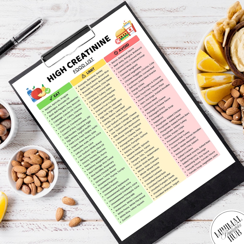 High Creatinine Food List Printable PDF, Renal Diet Foods to Eat Limit ...