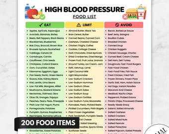Op de afbeelding: Een afdrukbare voedingslijst getiteld High Blood Pressure Food List met drie kolommen gecategoriseerd als Eat, Limit en Avoid. Het document bevat iconen van gezond voedsel en fastfood, samen met tekst die US Letter, A4, A5 en 200 food items aangeeft.