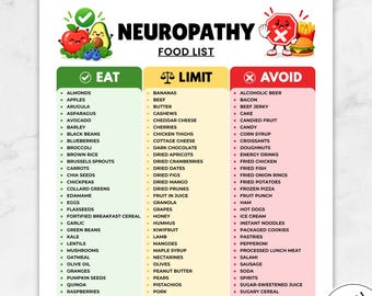 Voedingslijst voor neuropathie (printbaar PDF-bestand), Voedingsmiddelen voor de zenuwgezondheid: eet-, beperk en vermijdingstabel, Ontstekingsremmend dieet voor verlichting van zenuwpijn