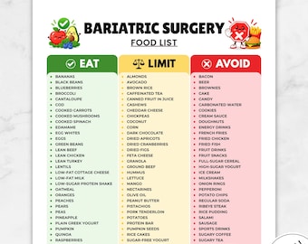 Voedingslijst voor bariatrische chirurgie (printbaar PDF-bestand), Overzicht van eiwitrijke en vetarme voedingsmiddelen (eten, beperken en vermijden), Boodschappengids voor een dieet na een gewichtsverliesoperatie