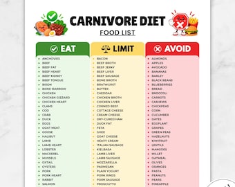 Printbare PDF-lijst met voedingsmiddelen voor het carnivore dieet, tabel met koolhydraatarme voedingsmiddelen (eten, beperken en vermijden), boodschappengids voor een koolhydraatarm dieet, dieetplan gebaseerd op dierlijke producten