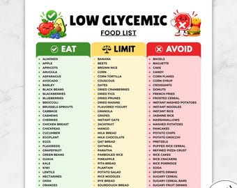 Op de afbeelding: Een printbaar document met een lijst van voedingsmiddelen met een lage glycemische index, getiteld LOW GLYCEMIC FOOD LIST, met drie kolommen in groen voor EAT, geel voor LIMIT en rood voor AVOID. Het bevat illustraties van voedsel.