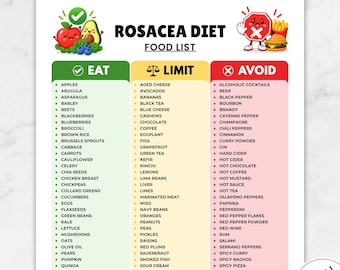 Rosacea Food List Printable PDF, Anti Redness Foods Eat Limit Avoid Chart, Anti Inflammatory Skin Health Diet Grocery Guide