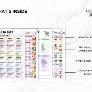 DASH Diet Food Chart, DASH Diet Meal Plan, Printable DASH Diet, DASH Food List,  Blood Pressure Track, High Blood Pressure, Hypertension Planner, High BP Meal Plan, Low Sodium Grocery, Low Sodium Diet, Low Sodium Food, Healthy Heart Food, Heart Health Chart