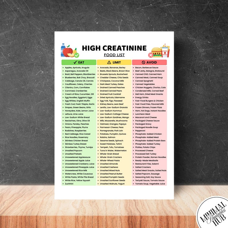 High Creatinine Food List Printable PDF, Renal Diet Foods to Eat Limit ...
