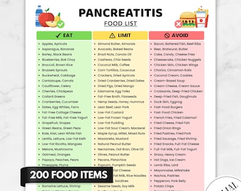 Op de afbeelding: Een voedingslijst voor pancreatitis met drie kleurgecodeerde kolommen voor Eten, Beperken en Vermijden. Het document bevat 200 voedingsmiddelen, iconen van gezonde en ongezonde voeding, en tekst over US Letter, A4 en A5 formaten.