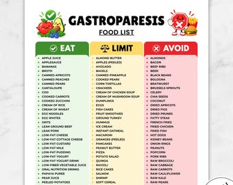 Op de afbeelding: Een printbare Gastroparesis voedingsmiddelenlijst met drie kolommen genaamd Eat, Limit en Avoid, voorzien van groene, gele en rode kleurcodering. Het document bevat tekstlijsten met diverse etenswaren, cartoonillustraties van fruit en fastfood, en de koptekst US LETTER | A4 | A5 | INSTANT DOWNLOAD.