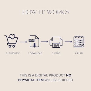 May include: An infographic showing the steps: purchase, download a PDF, print, and plan, with the text "HOW IT WORKS". The text "THIS IS A DIGITAL PRODUCT NO PHYSICAL ITEM WILL BE SHIPPED" is also included.