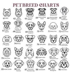 May include: A black and white pet breed chart featuring thirty line art illustrations of dog faces. Each illustration is numbered from 61 to 90 and labeled with the corresponding breed name, including Akita, Bulldog, Spaniel, and others.