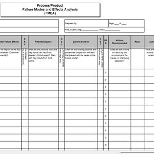 Puede incluir: Un documento blanco titulado "Process/Product Failure Modes and Effects Analysis (FMEA)". El documento tiene múltiples columnas para la entrada de datos, incluyendo secciones para modos de fallo potenciales, causas y acciones recomendadas. El documento está diseñado para el análisis de procesos o productos.