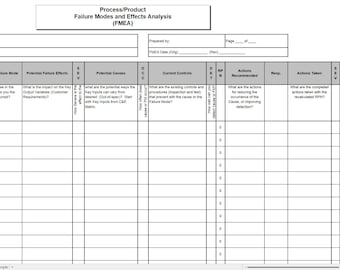 Modello FMEA di processo e prodotto Excel