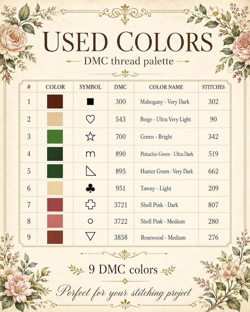 May include: A DMC thread palette chart titled USED COLORS featuring nine rows of color swatches, symbols, DMC numbers, color names, and stitch counts. The document is framed by floral illustrations in the corners on a cream-colored background.