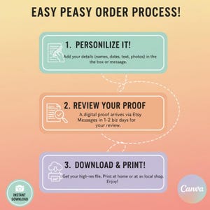 Peut inclure: Infographie expliquant le processus de commande facile. Les &eacute;tapes sont : personnaliser, examiner la preuve, t&eacute;l&eacute;charger et imprimer. Le texte comprend "Easy Peasy Order Process!" et "Instant Download."