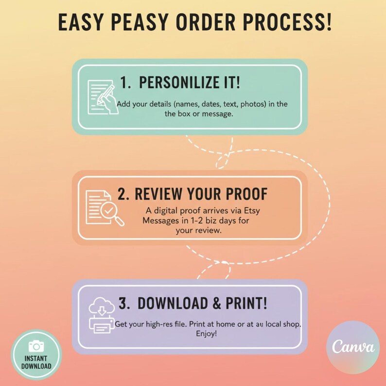 Peut inclure: Infographie expliquant le processus de commande facile. Les &eacute;tapes sont : personnaliser, examiner la preuve, t&eacute;l&eacute;charger et imprimer. Le texte comprend "Easy Peasy Order Process!" et "Instant Download."