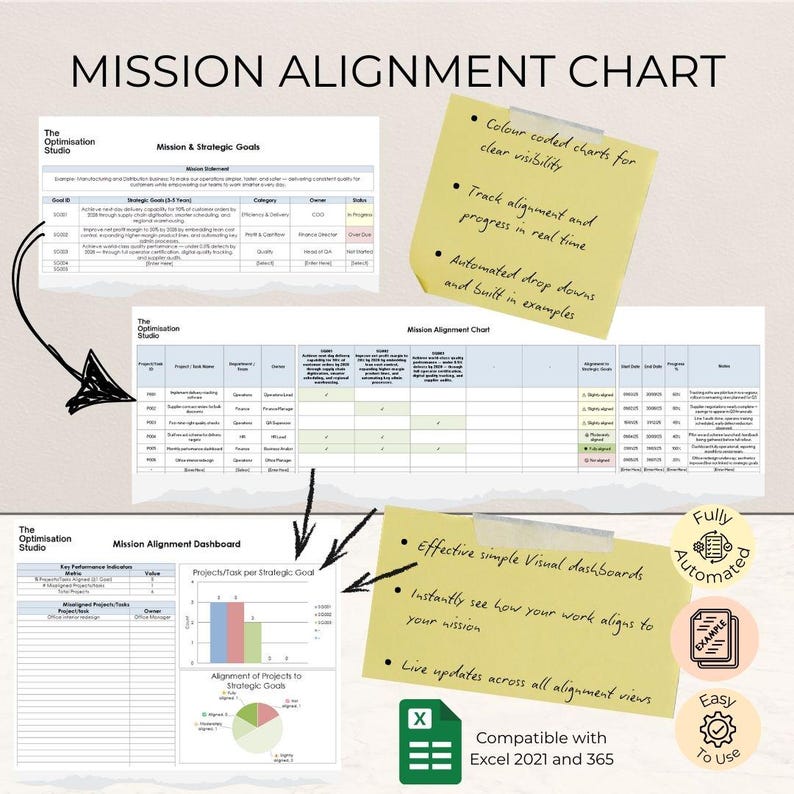 Mission Alignment Chart | Standalone Excel Tool for Small Businesses - Etsy