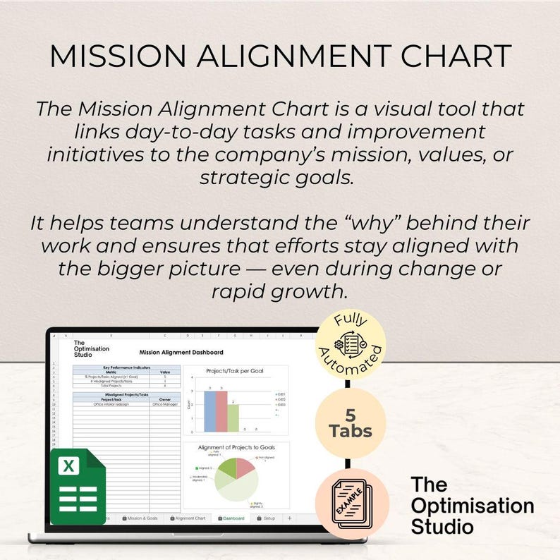 Mission Alignment Chart | Standalone Excel Tool for Small Businesses - Etsy