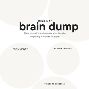 Könnte beinhalten: Ein weißes Mindmap-Design mit dem Titel "brain dump" in fetter Schrift. Es enthält Bereiche für "Must Do", "Want to Do" und "Things to Schedule". Der Text fordert dazu auf, den Geist zu leeren und Gedanken zu ordnen.