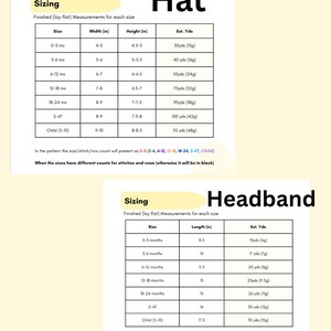 May include: A sizing chart for a hat and a headband, featuring two tables with columns for size, width, height, length, and estimated yards in inches. The text includes instructions on color-coded size, stitch, and row counts for patterns.