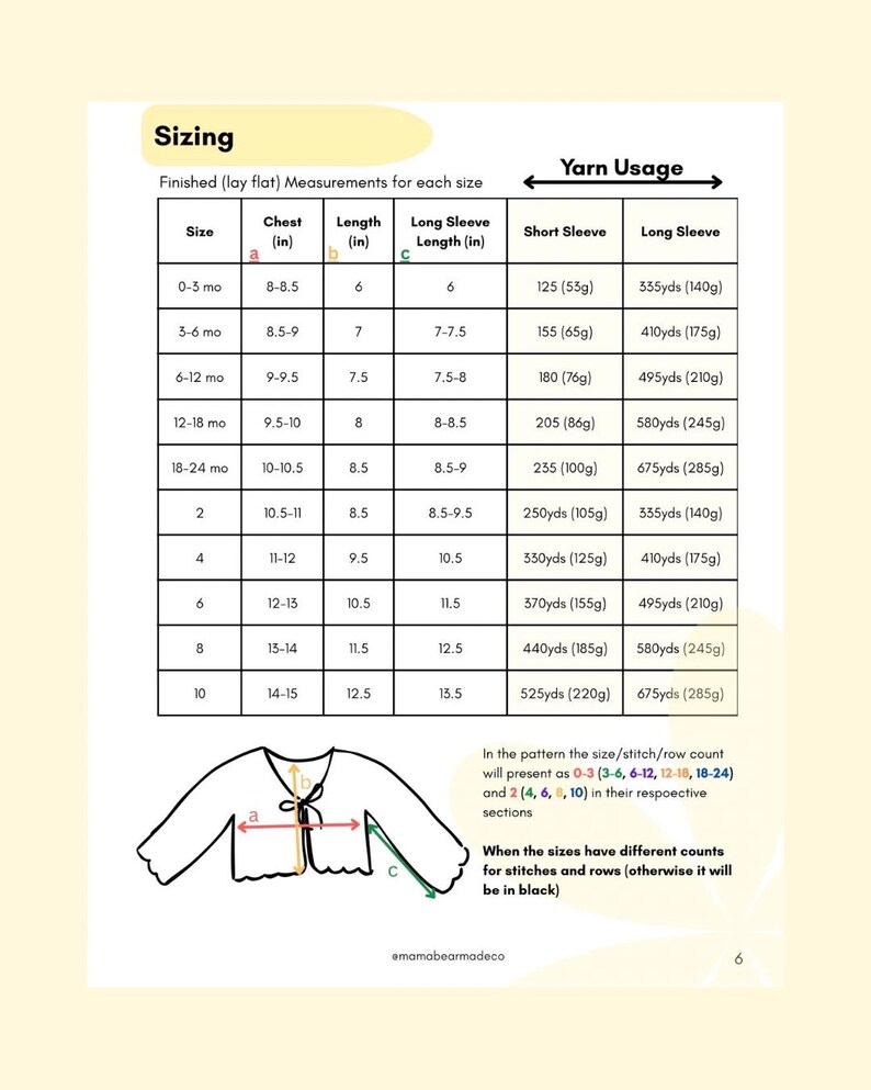 K&ouml;nnte beinhalten: Eine Gr&ouml;&szlig;entabelle f&uuml;r ein Kleidungsst&uuml;ck mit Angaben zu Brustumfang, L&auml;nge und &Auml;rmell&auml;nge in Zoll sowie Garnverbrauch in Yards und Gramm. Eine Strichzeichnung einer Strickjacke zeigt die Punkte a, b und c passend zur Tabelle.