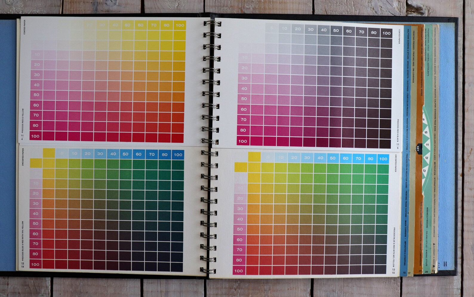 Graphics Master 2, Graphic Arts Reference Manual and Tools, 1977 Dean ...
