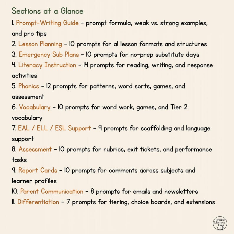 May include: A cream-colored page with the title "Sections at a Glance" and a list of 11 educational topics. The topics include prompt writing, lesson planning, literacy instruction, phonics, vocabulary, and assessment. The Prairie Literacy Co. logo is in the bottom right corner.
