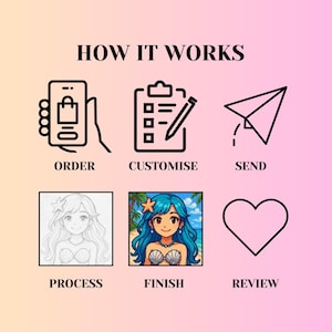 CUSTOM Pixel Art Pfp/Portrait | Commission Art | Seasonal image 3