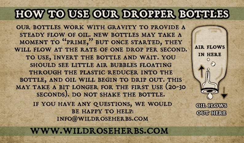 Infographic on how to use Wild Man Beard Conditioner dropper bottles.
