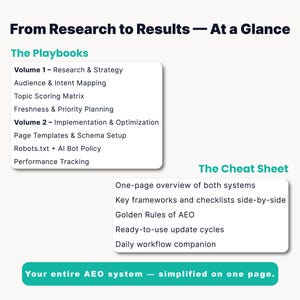 K&ouml;nnte beinhalten: Wei&szlig;es Grafikdesign mit dem Text &bdquo;Von der Forschung zu den Ergebnissen &ndash; Auf einen Blick&ldquo;. Die Grafik enth&auml;lt zwei Abschnitte: &bdquo;Die Playbooks&ldquo; und &bdquo;Das Cheat Sheet&ldquo;, die Forschung, Strategie, Implementierung und Optimierung detailliert beschreiben.