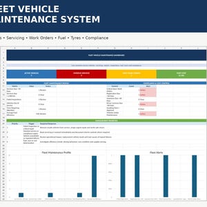 Könnte beinhalten: Eine digitale Tabelle mit dem Titel Fleet Vehicle Maintenance System, die ein Dashboard mit Kennzahlen für aktive Fahrzeuge, überfällige Wartungen, offene Arbeitsaufträge und Flottenkosten sowie Tabellen zur Compliance und Kostenkontrolle enthält.