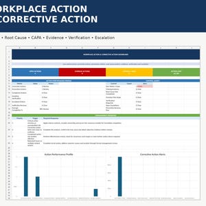 May include: A digital spreadsheet dashboard titled Workplace Action & Corrective Action. It features color-coded status bars for open, overdue, critical, and cost metrics, alongside tables for action performance, control alerts, and management priorities.
