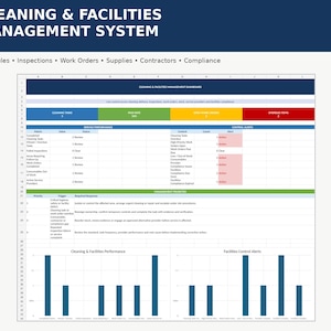 May include: A digital spreadsheet dashboard titled Cleaning & Facilities Management System. It features color-coded status boxes, tables for service performance and control alerts, management priority lists, and two bar charts visualizing performance data.