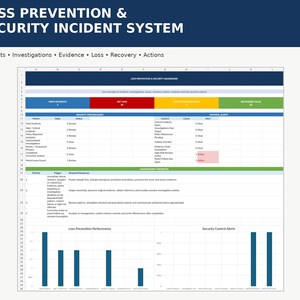May include: A digital spreadsheet titled Loss Prevention & Security Incident System. The dashboard features color-coded sections for open incidents, net loss, active investigations, and recovered value, alongside performance metrics and bar charts.