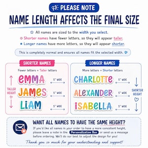 K&ouml;nnte beinhalten: Eine Infografik, die erkl&auml;rt, dass die Namensl&auml;nge die Endgr&ouml;&szlig;e beeinflusst. Sie zeigt, dass k&uuml;rzere Namen wie Emma, James und Liam bei einer Breite von 5 Zoll h&ouml;her erscheinen, w&auml;hrend l&auml;ngere Namen wie Charlotte, Alexander und Isabella bei einer Breite von 5 Zoll k&uuml;rzer erscheinen.
