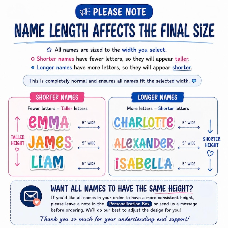 K&ouml;nnte beinhalten: Eine Infografik, die erkl&auml;rt, dass die Namensl&auml;nge die Endgr&ouml;&szlig;e beeinflusst. Sie zeigt, dass k&uuml;rzere Namen wie Emma, James und Liam bei einer Breite von 5 Zoll h&ouml;her erscheinen, w&auml;hrend l&auml;ngere Namen wie Charlotte, Alexander und Isabella bei einer Breite von 5 Zoll k&uuml;rzer erscheinen.