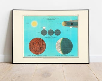 Antique Lunar Eclipse Print | Vintage Astronomy Art | Celestial Wall Decor | Digital Download