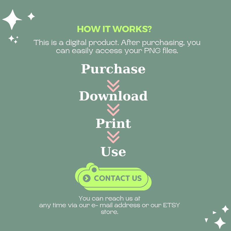 May include: A digital product guide on a sage green background. The text reads "How it works?" followed by instructions: Purchase, Download, Print, and Use. A contact button is at the bottom, with the text "Contact Us".