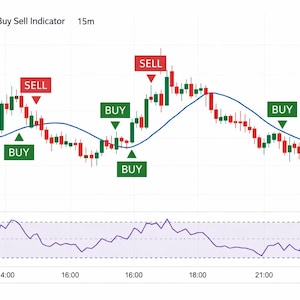 Puede incluir: Un gráfico financiero que muestra las fluctuaciones de los precios de las acciones a lo largo del tiempo. Barras rojas y verdes representan los cambios de precio, con indicadores de "COMPRAR" y "VENDER". Una línea azul indica una media móvil y un gráfico inferior muestra un indicador RSI.