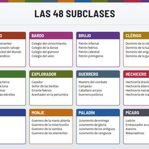 Fichas de Personaje DnD 2024 | Las 48 subclases, PDF rellenable | Color y blanco y negro, A4 y Carta, 5E (reglas de 2024), en español image 4