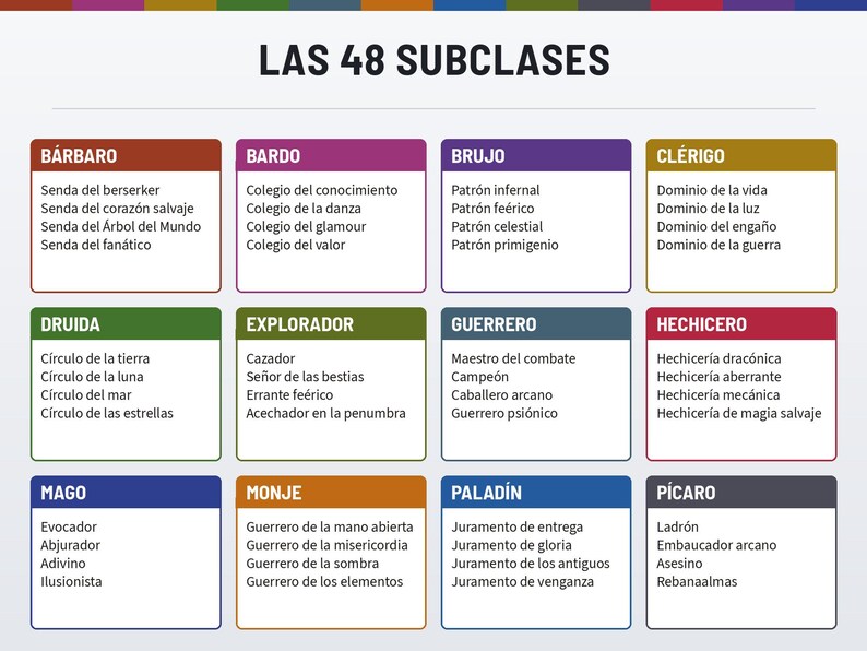 Fichas de Personaje DnD 2024 | Las 48 subclases, PDF rellenable | Color y blanco y negro, A4 y Carta, 5E (reglas de 2024), en español image 4