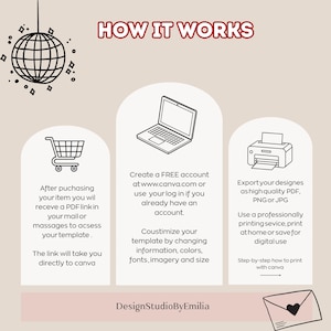 May include: An infographic titled "HOW IT WORKS" detailing template usage. It features icons of a shopping cart, laptop, and printer. The text explains the process of accessing, customising, and printing designs. The design uses a neutral colour scheme.