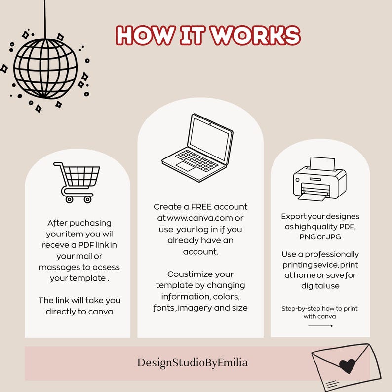 May include: An infographic titled "HOW IT WORKS" detailing template usage. It features icons of a shopping cart, laptop, and printer. The text explains the process of accessing, customising, and printing designs. The design uses a neutral colour scheme.