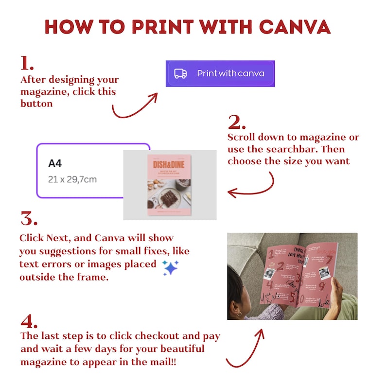 May include: A guide on printing with Canva, featuring a magazine with the text "DISH&DINE" and A4 size (21 x 29.7cm). The steps include clicking a button, selecting a size, and checking out. The image shows a person reading a magazine.