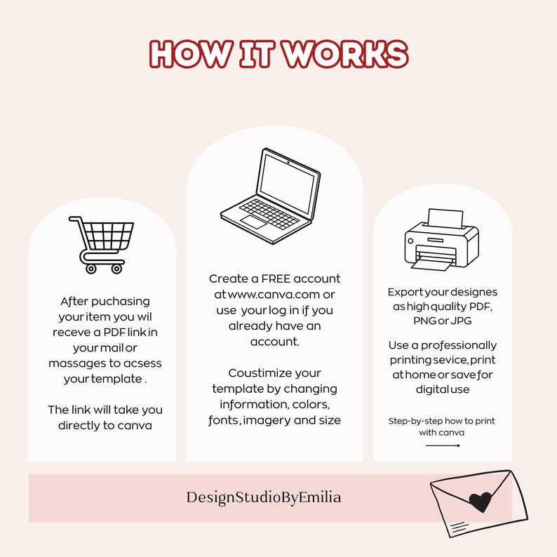 May include: An infographic titled "HOW IT WORKS" with a shopping cart, laptop, and printer icons. Text explains the process: receive a PDF link, create a Canva account, and export designs. The graphic is in a soft color palette with the text "DesignStudioByEmilia".